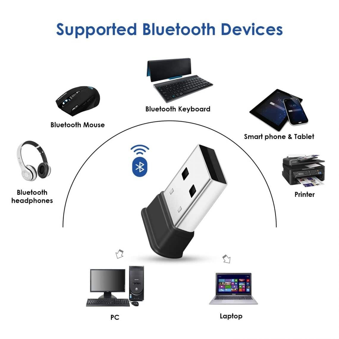 Mini USB Bluetooth 5.1 Dongle Wireless Adapter for PC & Laptop (Plug and Play, Low Latency, Dual Mode)