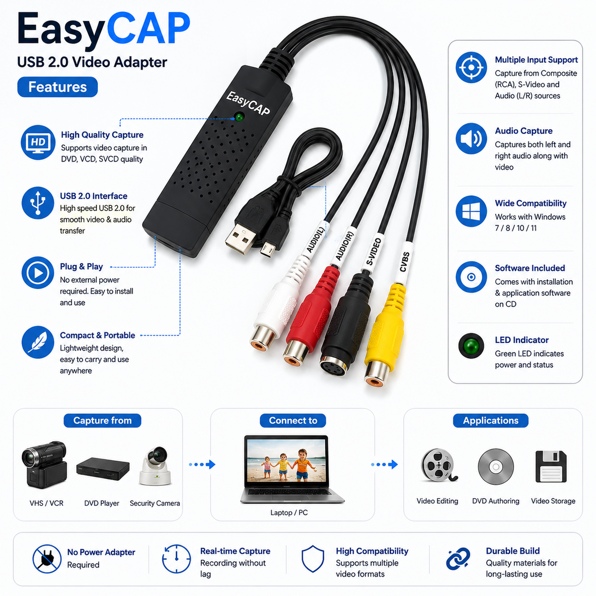 EasyCap USB 2.0 Video Audio Capture Card Adapter (RCA / S-Video to USB for PC / Laptop, New China Import)