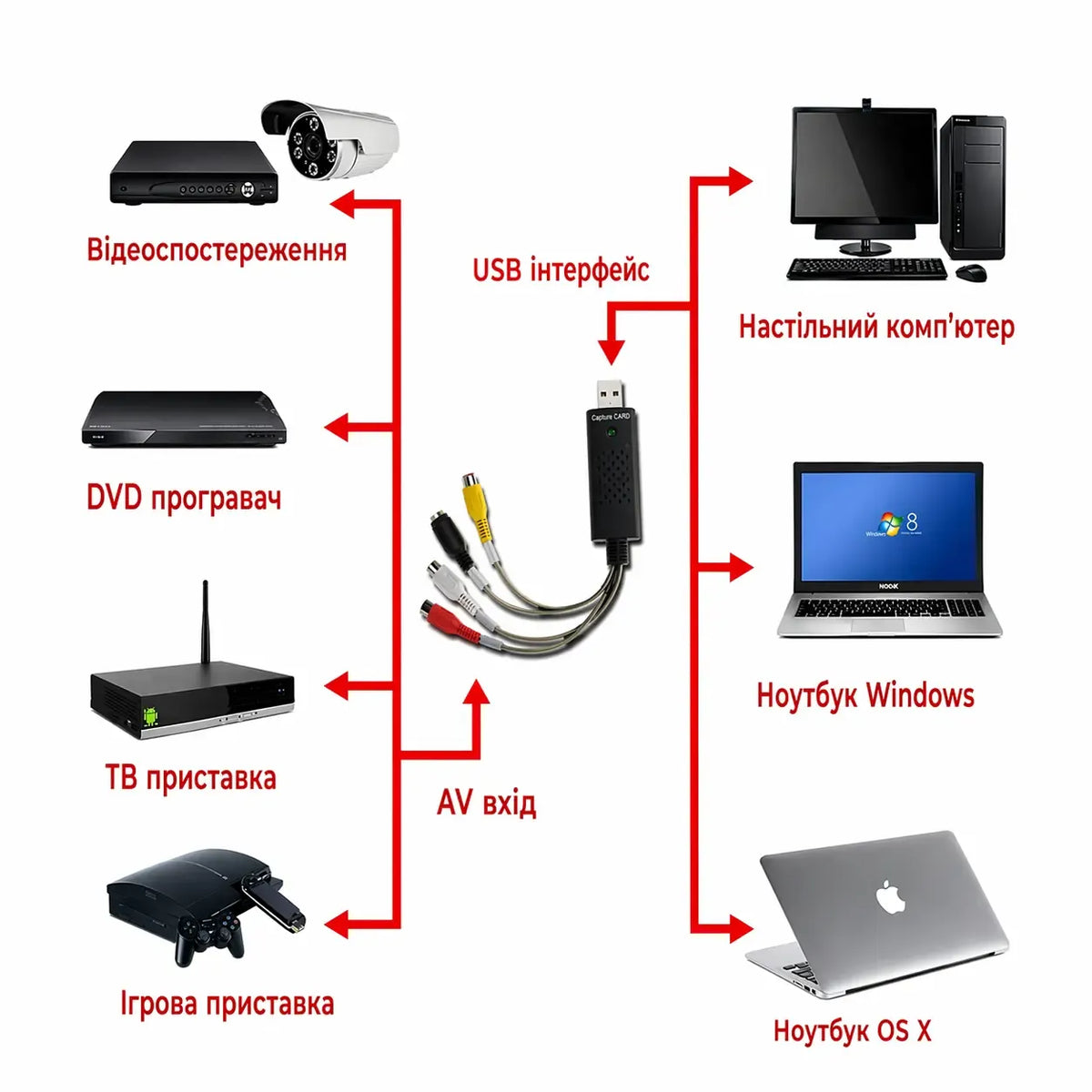 EasyCap USB 2.0 Video Audio Capture Card Adapter (RCA / S-Video to USB for PC / Laptop, New China Import)