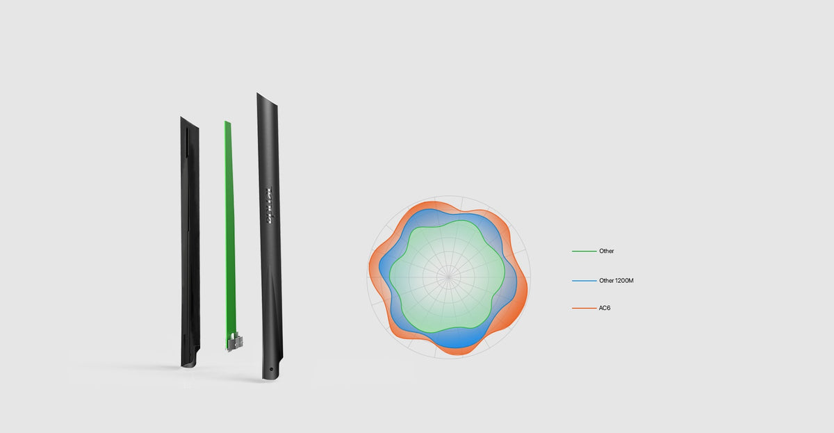 Tenda AC6 AC1200 Smart Dual-Band Gigabit Wi-Fi Router