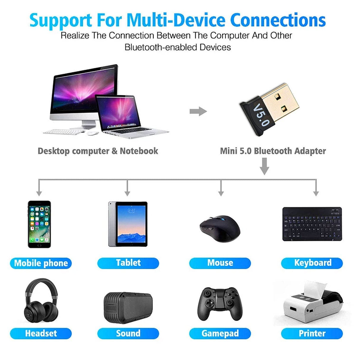 Mini USB Bluetooth 5.1 Dongle Wireless Adapter for PC & Laptop (Plug and Play, Low Latency, Dual Mode)