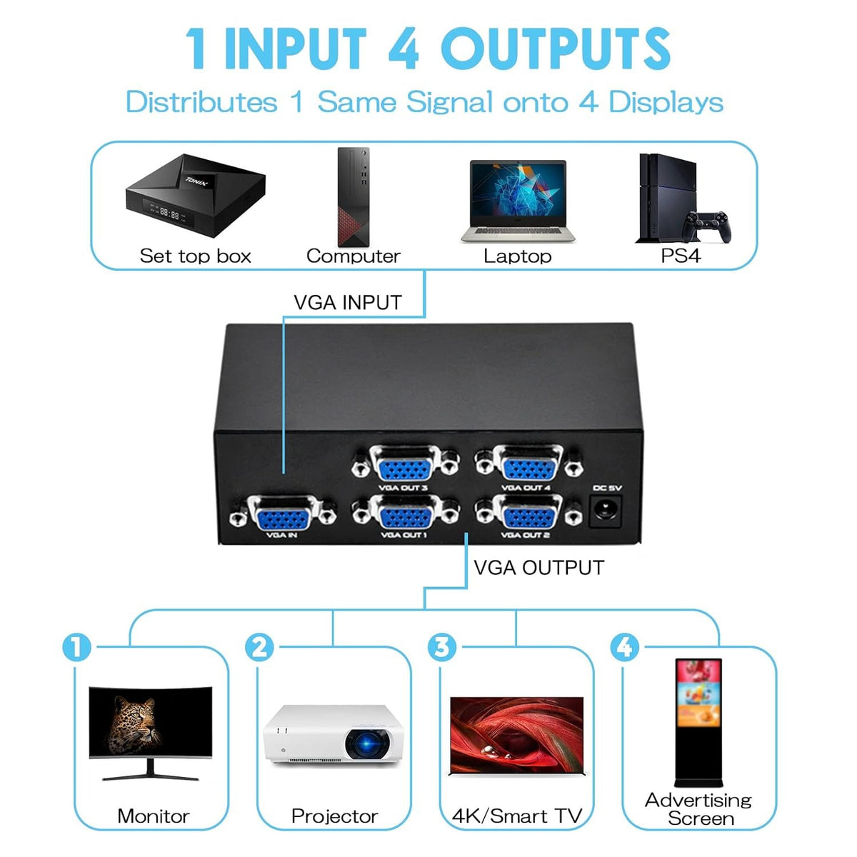 4-Port VGA Splitter 200MHz High-Resolution Video Distribution Amplifier (DC 5V Power Adapter)
