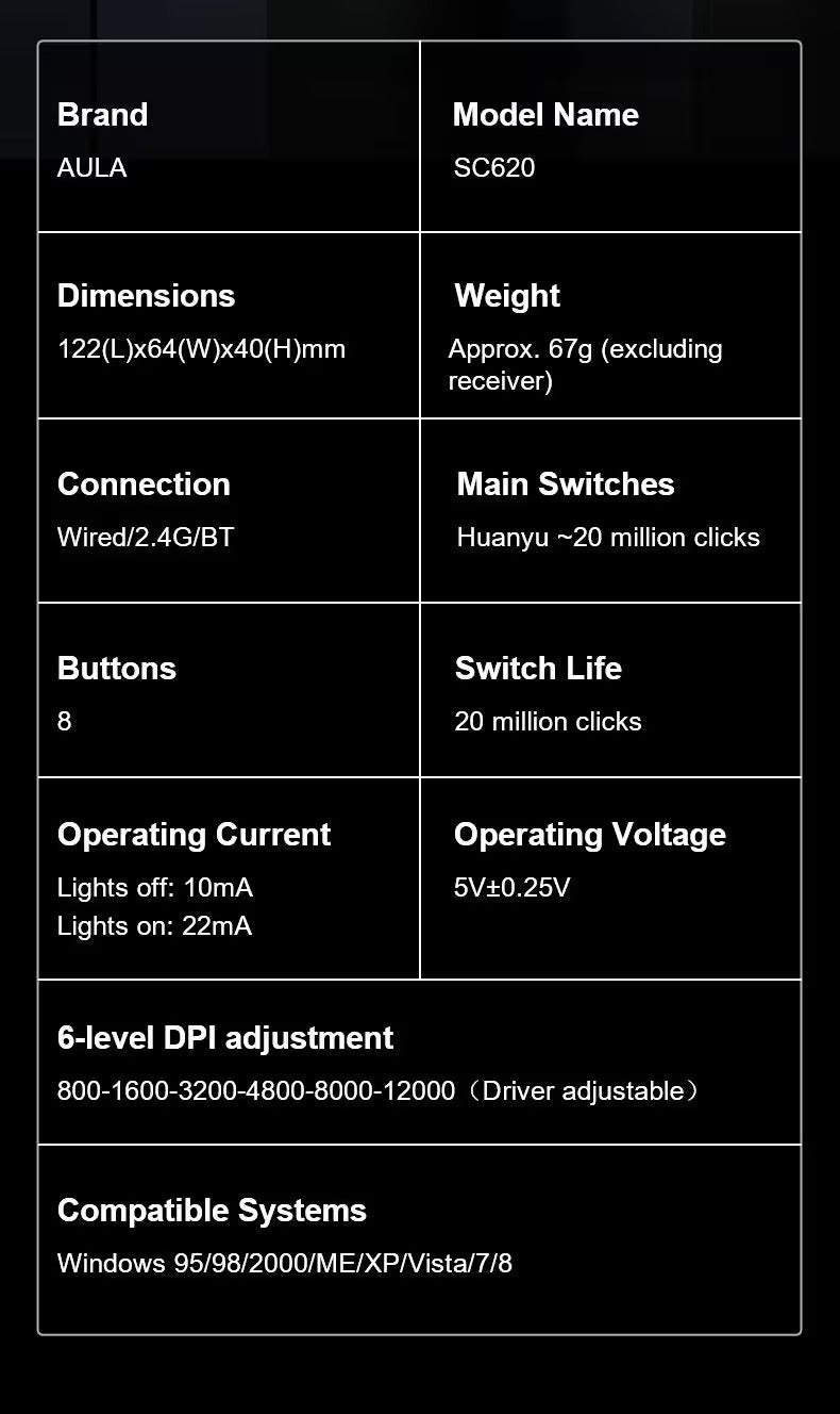 AULA SC620 Tri-Mode Lightweight Wireless Gaming Mouse (PAW3311 Sensor, 12000 DPI, 1000Hz Polling Rate, 67g Honeycomb Shell)