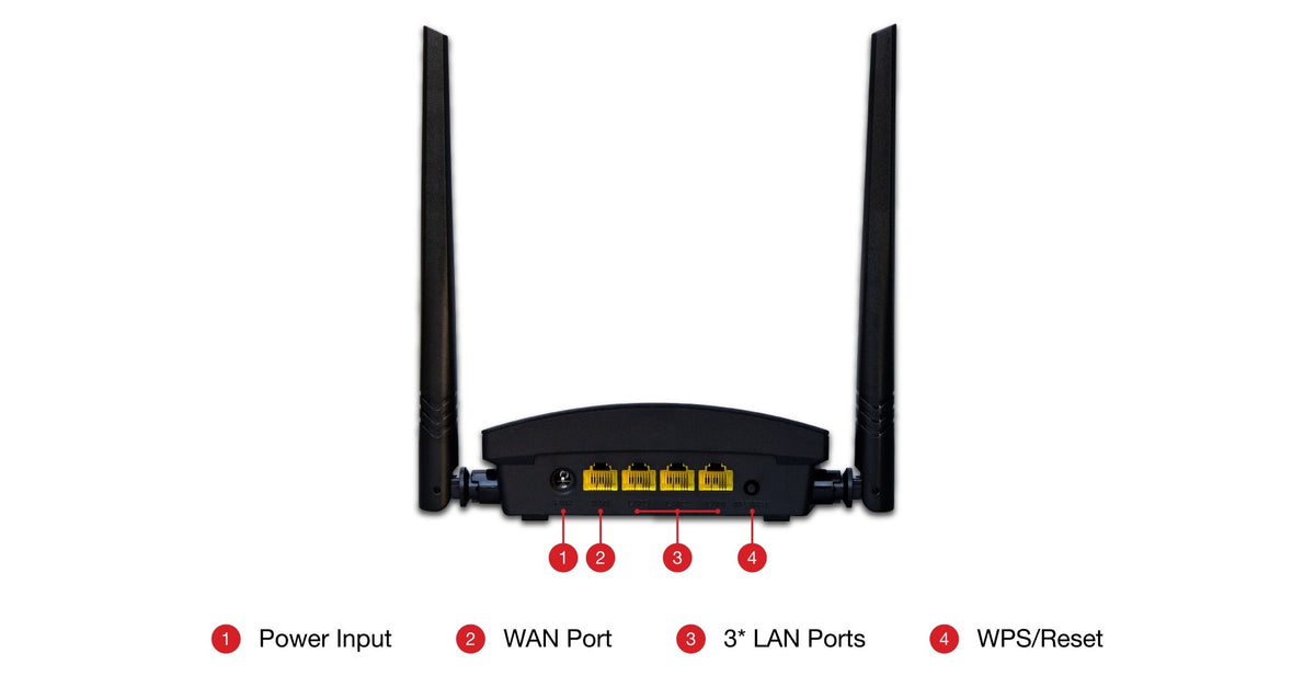 Hikvision DS-3WR3N 300Mbps Wireless N Router (Dual 5dBi High-Gain Antennas, Multi-Mode, 2.4GHz)