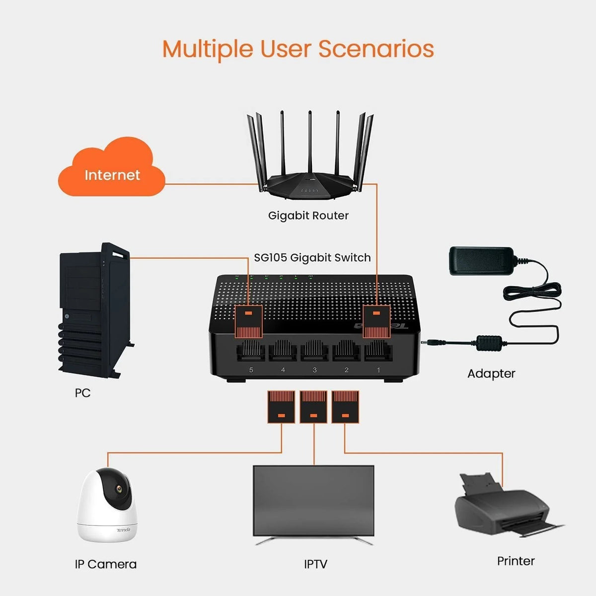 Tenda SG105M 5-Port Gigabit Ethernet Desktop Network Switch (1000Mbps)
