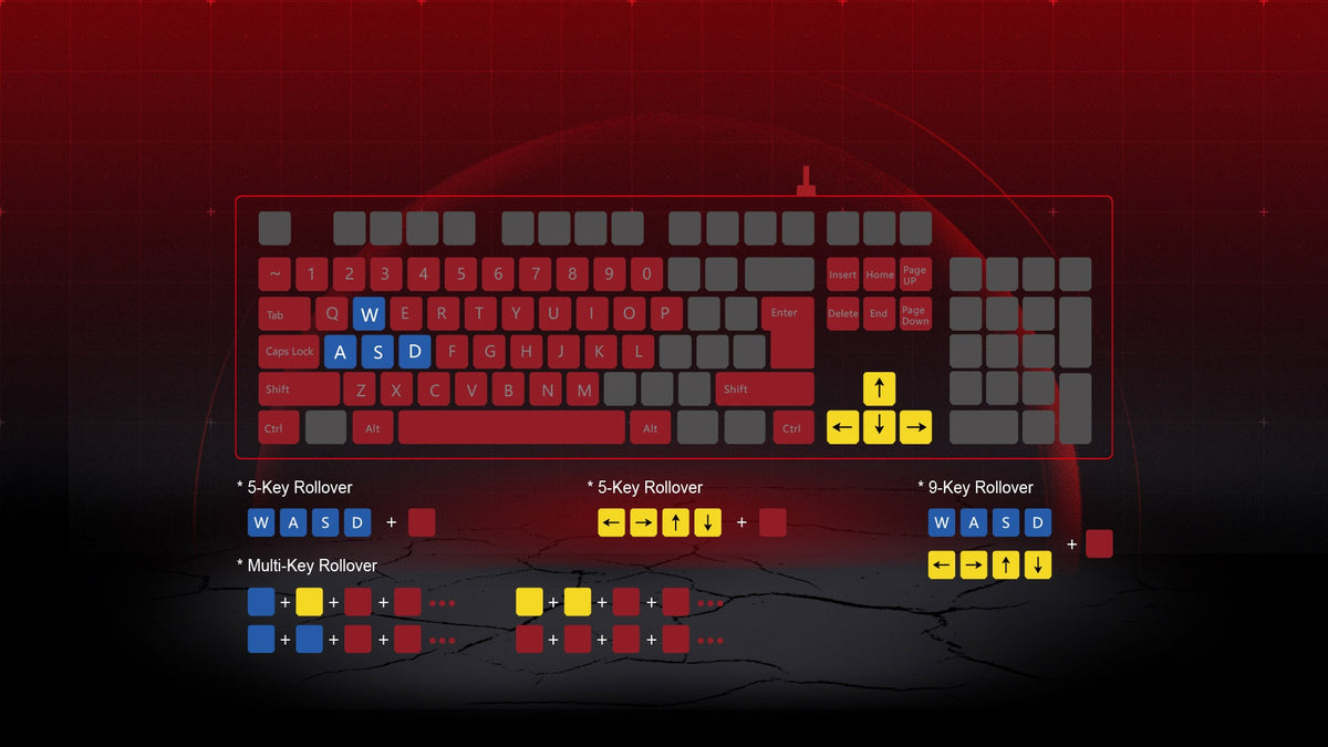 Bloody B1700 Neon Gaming Keyboard Mouse & Mousepad Combo (Q130 Keyboard, N50/N50A Mouse, Anti-Slip Mousepad)